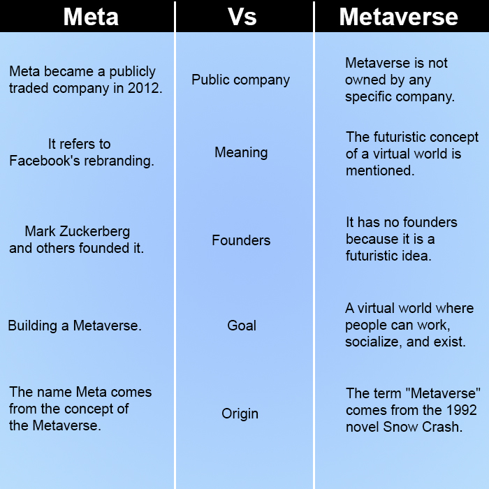 Meta Vs Metaverse